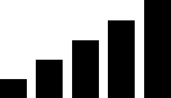Cigar strength icon